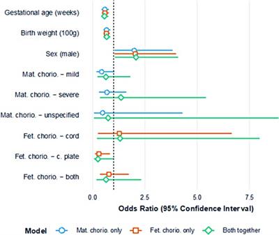 Retinopathy of prematurity and placental histopathology findings: A retrospective cohort study